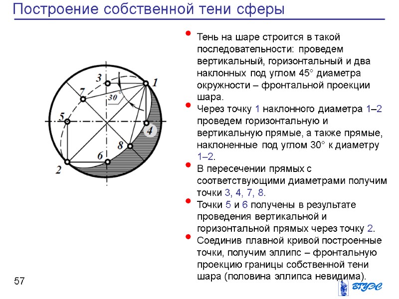 57 Построение собственной тени сферы Тень на шаре строится в такой последовательности: проведем вертикальный,